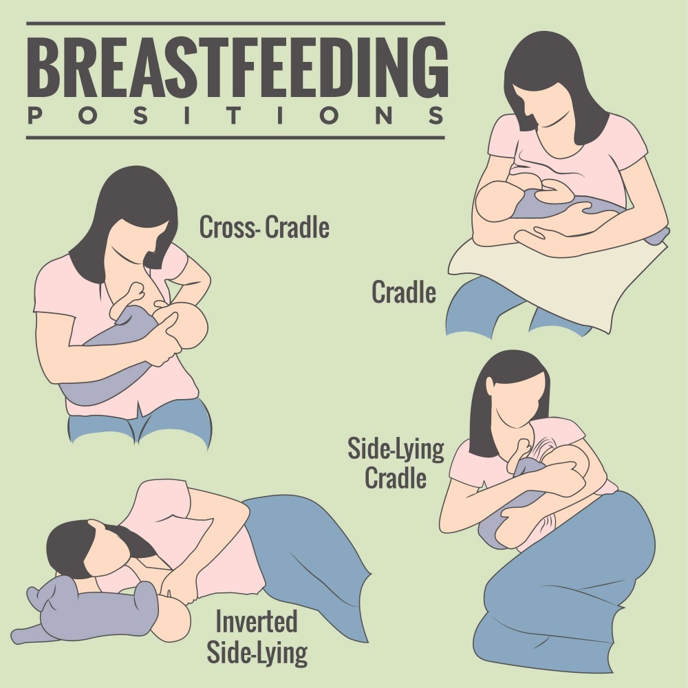 Breastfeeding Positions TheFuss.co.uk